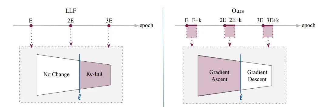 Generalizing with simulated annealing
