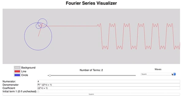P5js Fourier Series Visualizer